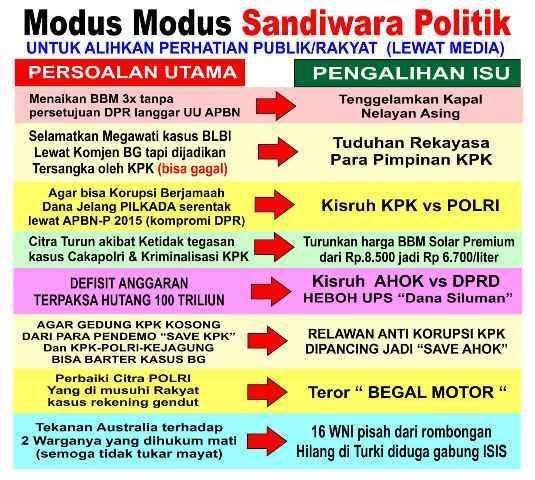 Modus Sandiwara Politik