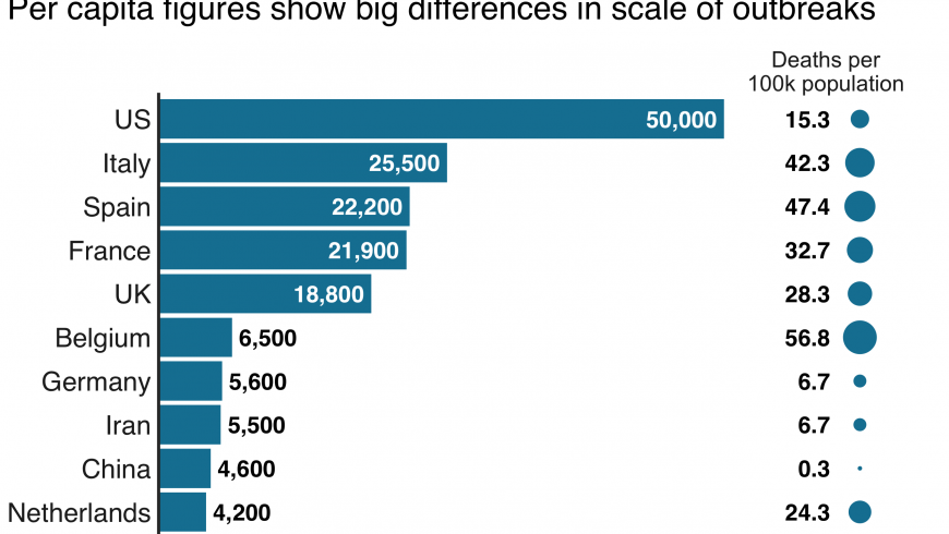 10 negara dengan jumlah kematian tertinggi akibat COVID-19. (Data dan grafis dari BBC News)